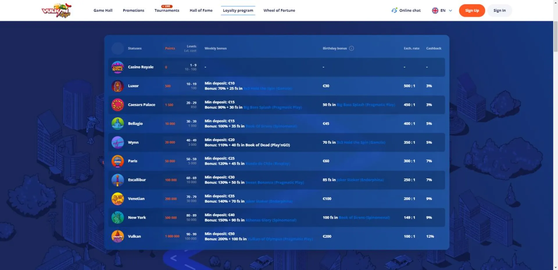 5g bet app login